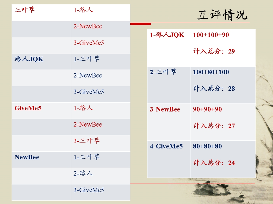 [人文社科]公共政策4政策共同体.ppt_第1页