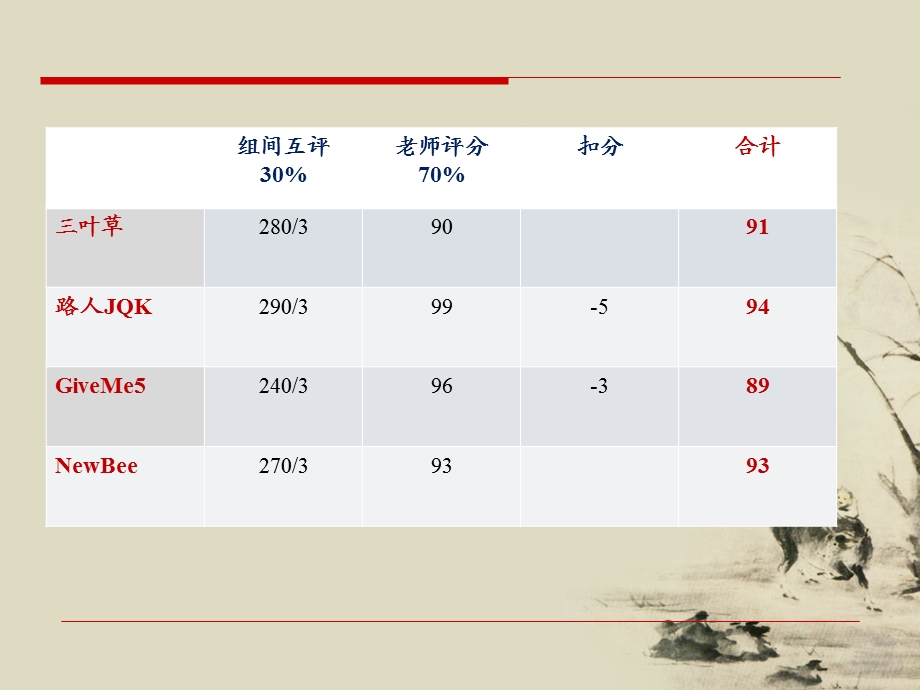 [人文社科]公共政策4政策共同体.ppt_第2页