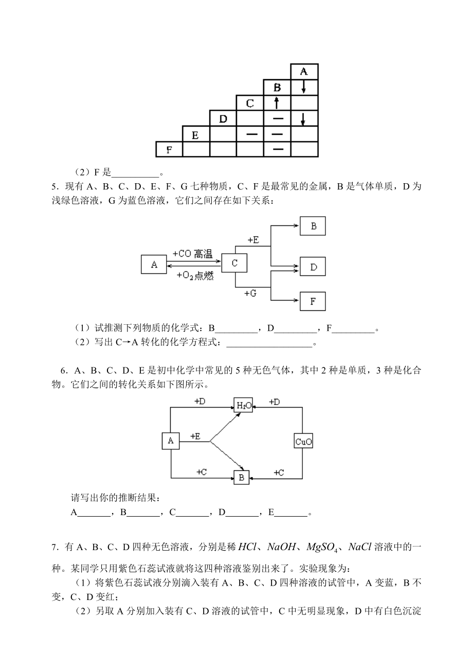 初中化学推断题专辑.doc_第2页