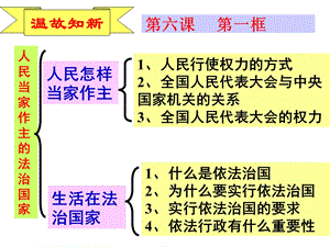 初三_政治_课件.ppt