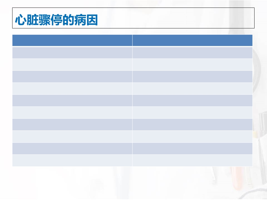 手术室心脏骤停PPT文档.ppt_第2页