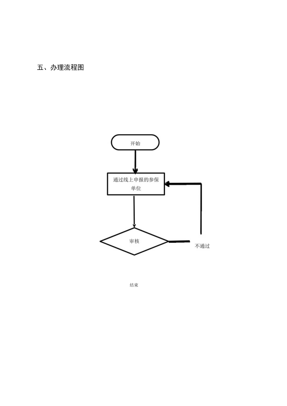 缴费人员增减申报事项办理服务指南.docx_第2页