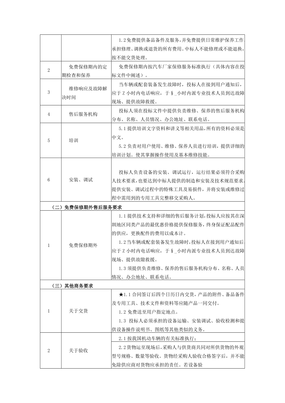 第二章需求一览表及需求明细.docx_第2页