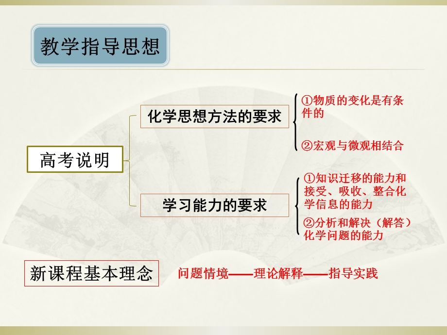 —北京顺义高三一轮复习选修4 第三章 第四节难溶电解质的溶解平衡说课稿25张.pptx_第3页