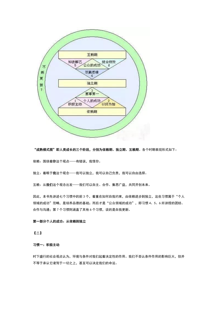 高效能人士地七个习惯.doc_第2页