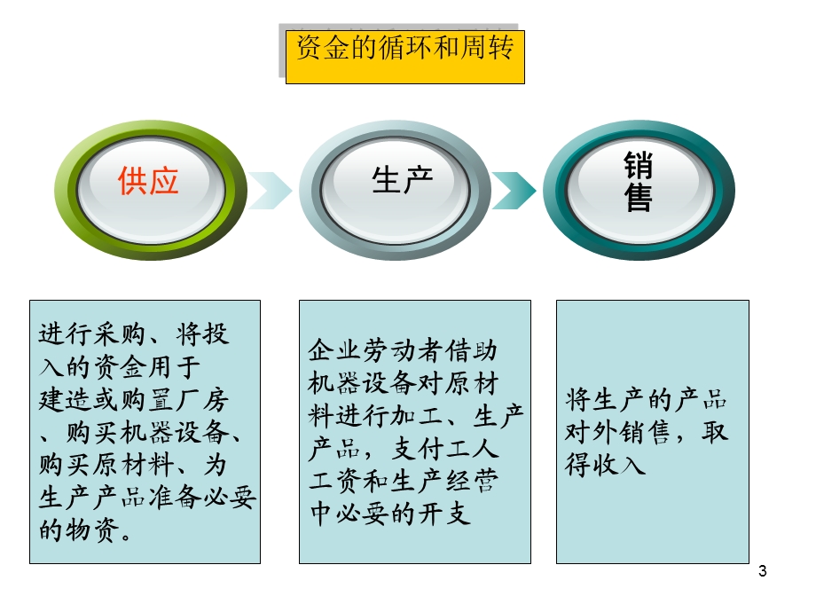 [从业资格考试]会计基础重点复习.ppt_第3页