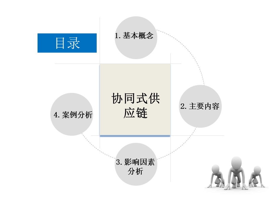 协同式供应链.pptx_第2页