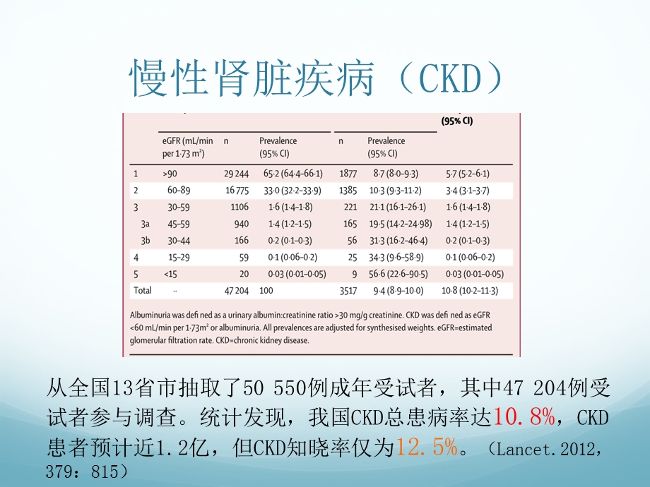 慢性肾脏疾病的健康管理文档资料.pptx_第2页