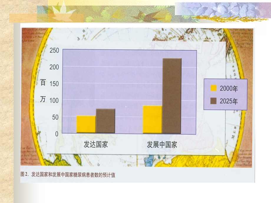 最新：营养与糖尿病、痛风文档资料.ppt_第2页