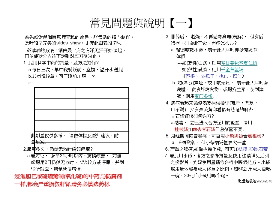 最新：中医经方治疗感冒图表文档资料.ppt_第3页