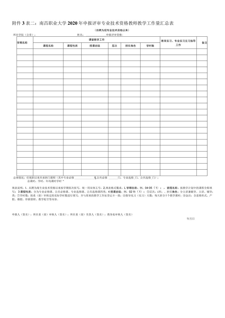 表二南昌职业大学2020年申报评审专业技术资格教师教学工作量汇总表.docx_第1页