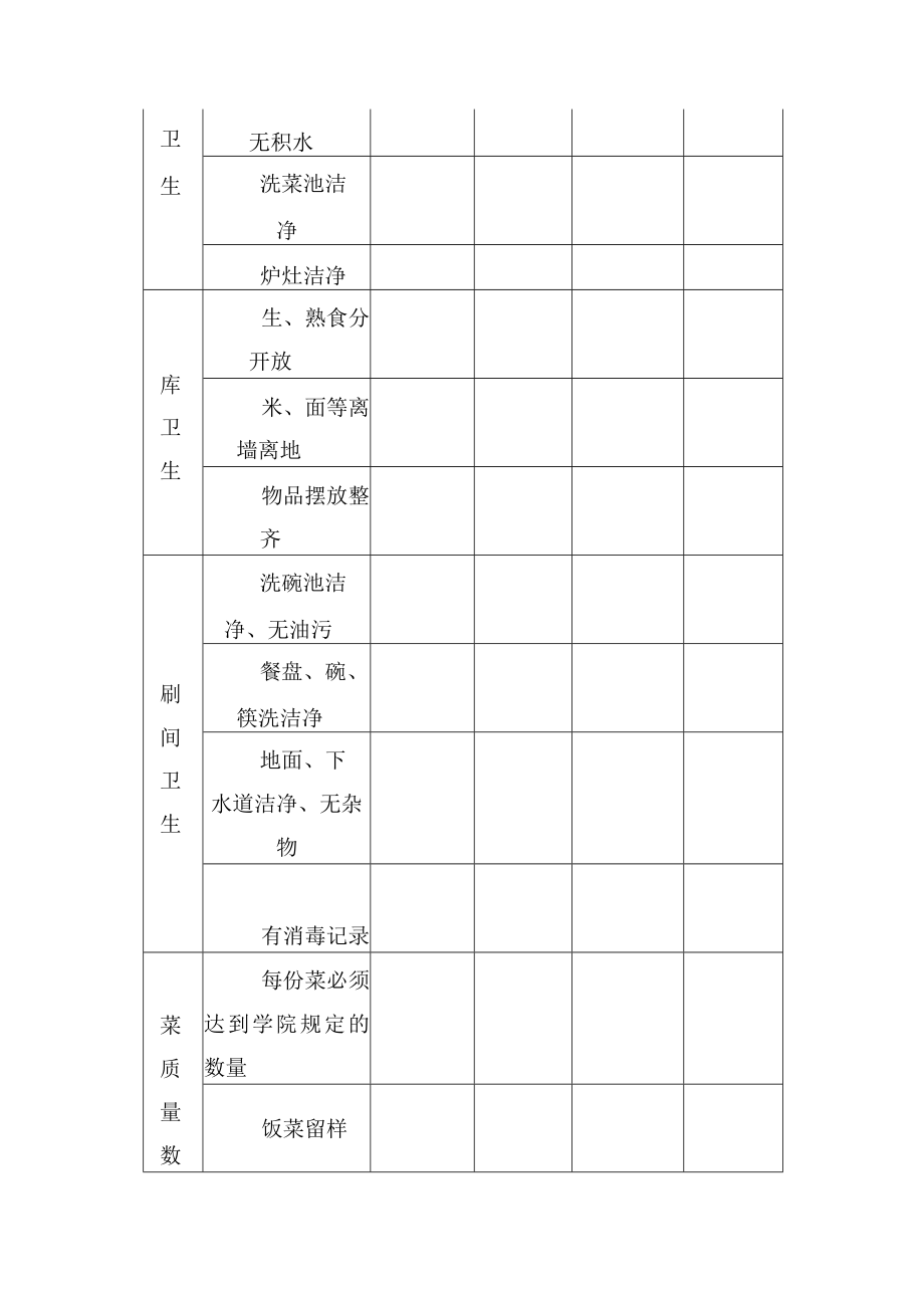 餐厅卫生检查制度.docx_第3页