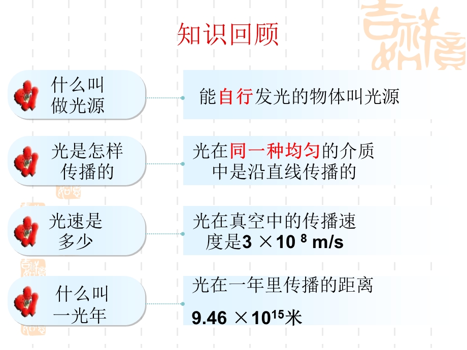 八年级物理上册42光的反射定律.ppt_第2页