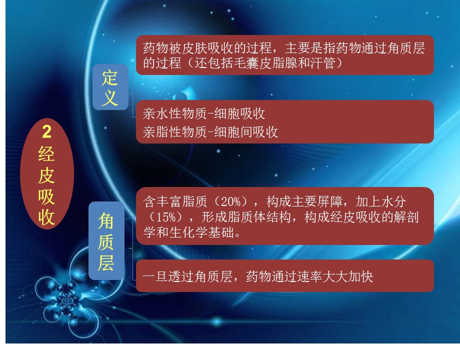 最新：皮科外用药治疗文档资料.ppt_第3页