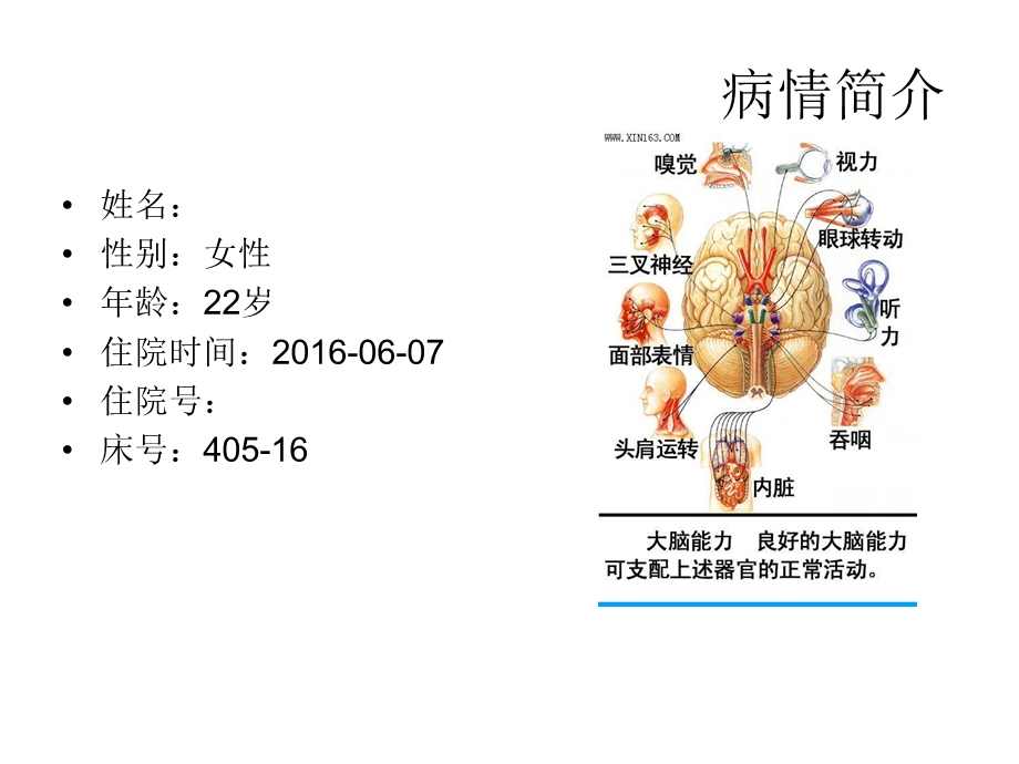 最新：脑外伤护理查房文档资料.ppt_第2页