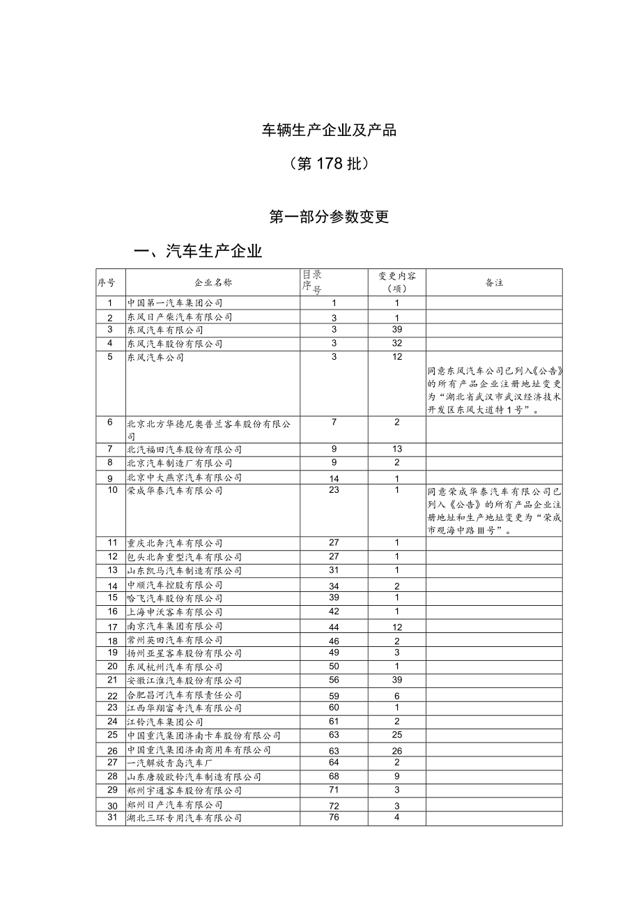 车辆生产企业及产品第178批第一部分参数变更.docx_第1页