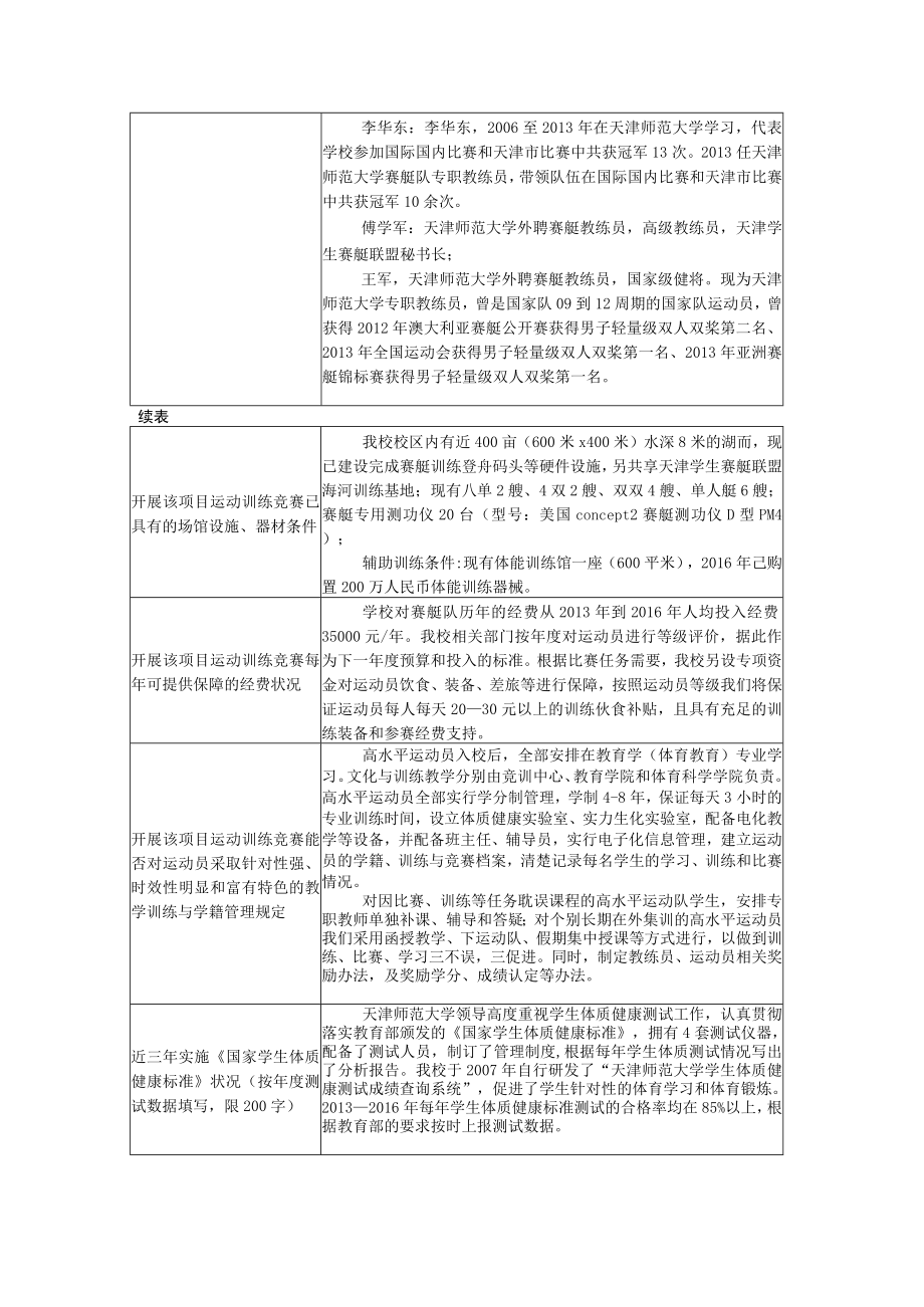 “新申请学校”高水平运动队建设项目申报表.docx_第2页