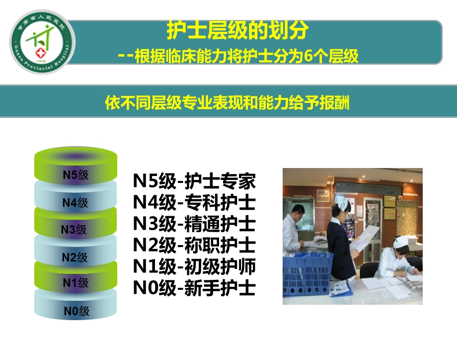 护理人员分级与岗位管理新文档资料.ppt_第3页