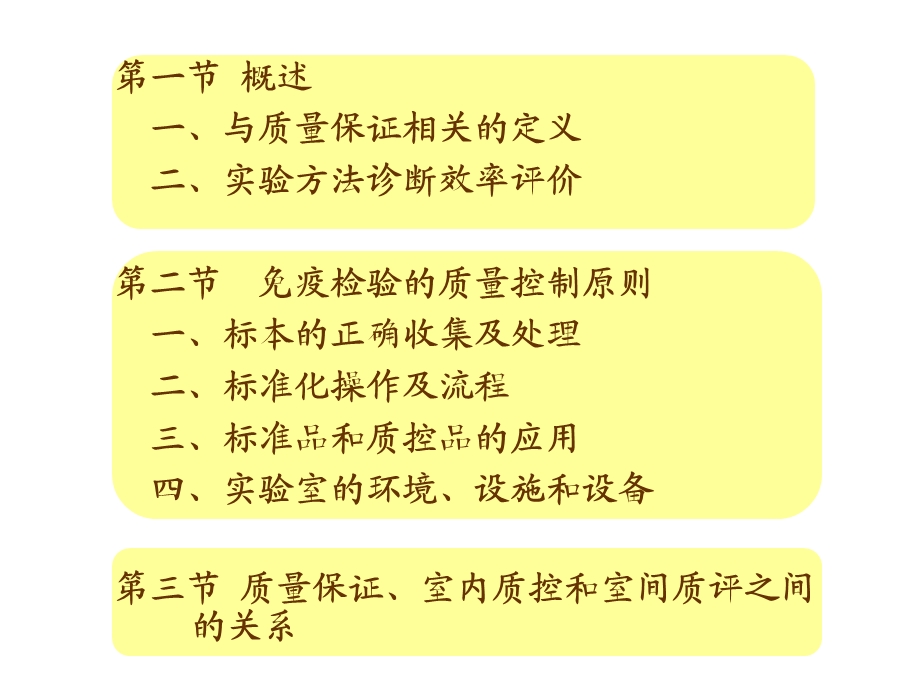 最新：第二十一章临床免疫检验的质量保证ppt课件文档资料.ppt_第1页