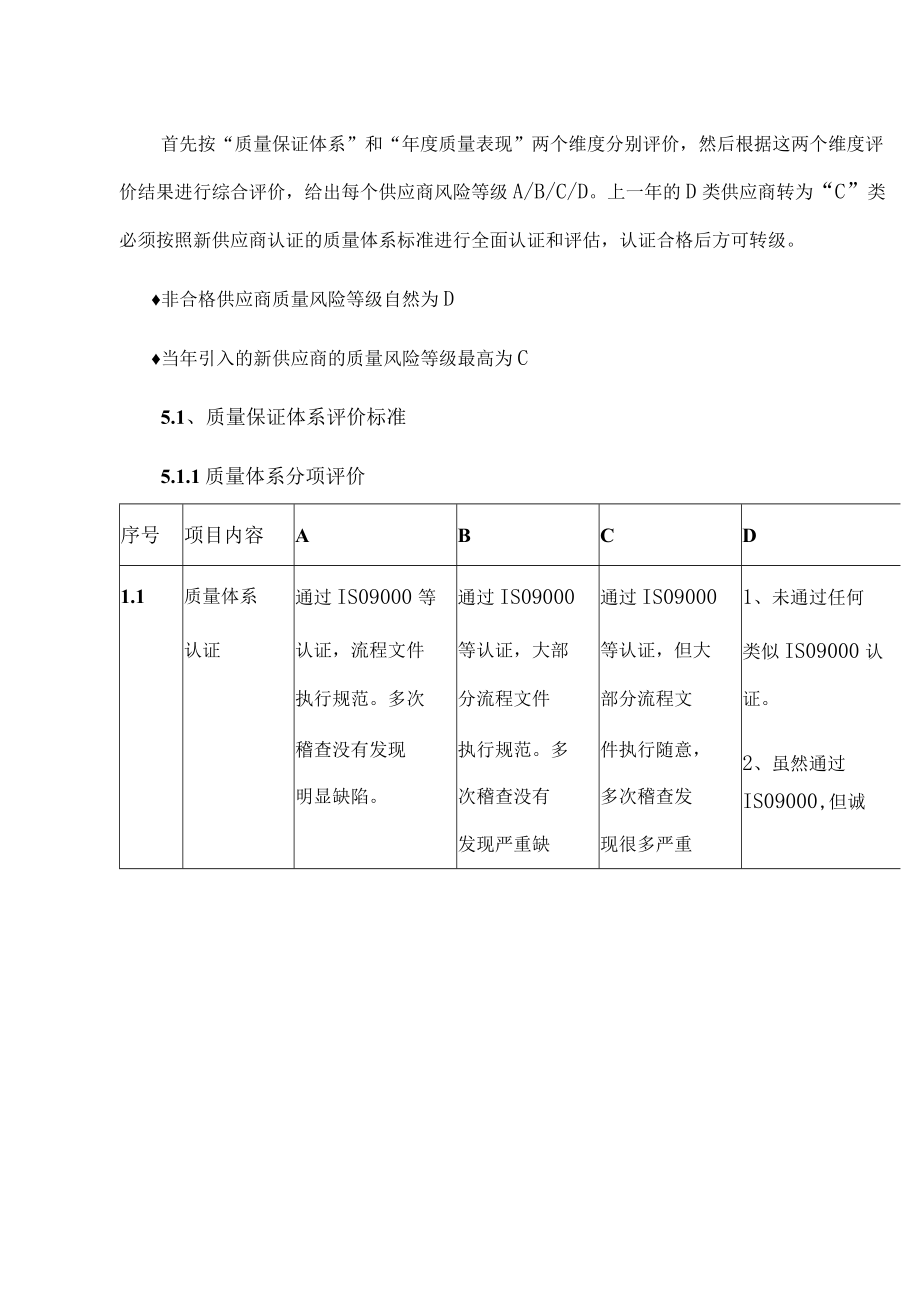 采购管理供应商质量风险等级评估标准.docx_第2页