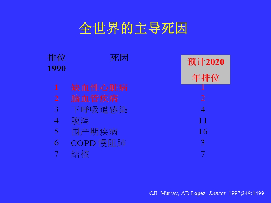 最新：波立维在急性冠脉综合症 Acute coronary syndromeACS 文档资料.ppt_第2页