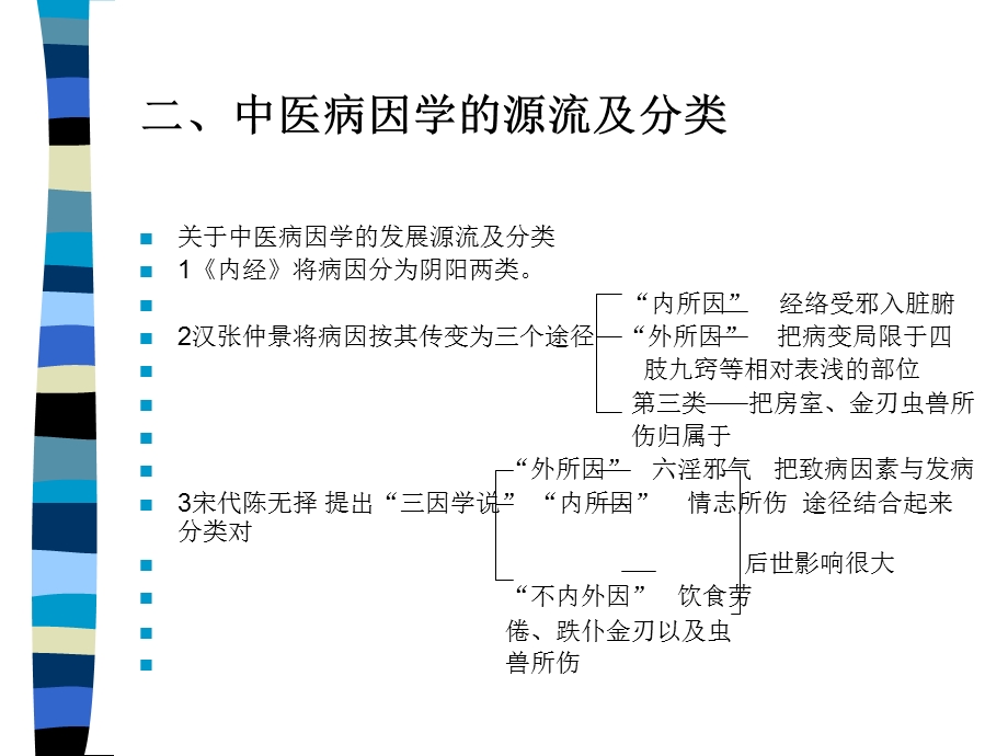 中医基础理论病因与发病精选文档.ppt_第3页