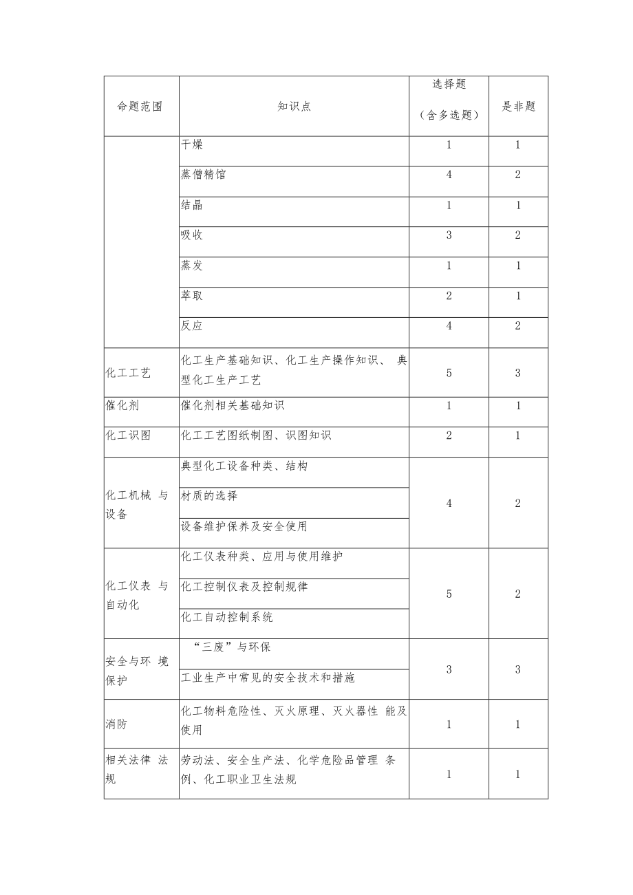 2018年全国职业院校技能大赛拟设赛项规程.docx_第3页