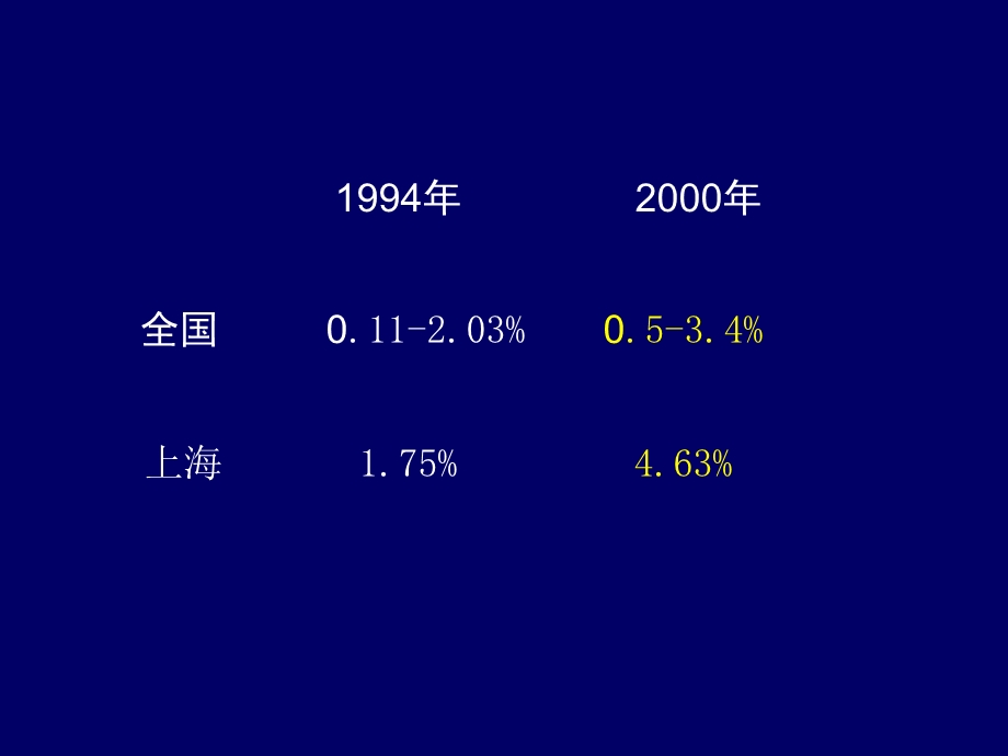 最新：儿童支气管哮喘治疗和管理文档资料.ppt_第2页