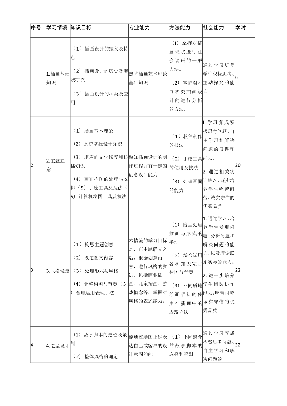 《商业插画》课程标准.docx_第3页