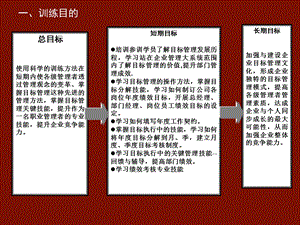 [PPT模板]目标管理与绩效考核学员版01.ppt