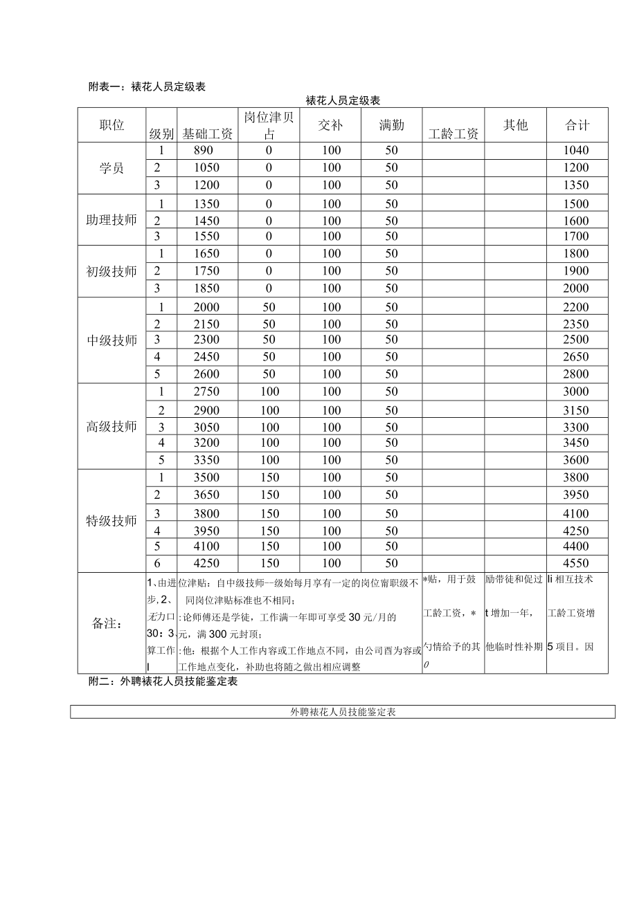 裱花间人员薪资考核及绩效提成方案.docx_第3页