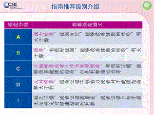 最新：妊娠期甲状腺毒症文档资料.ppt