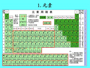 最新第一章细胞的分子组成PPT文档.ppt