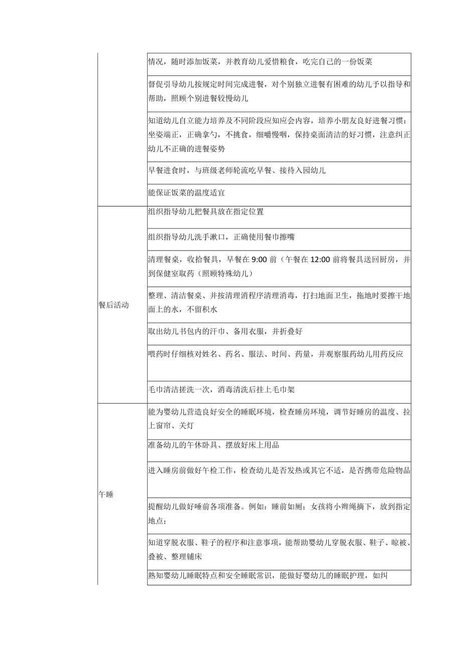 《安全教育与应急处理》课程与能力对接表.docx_第2页