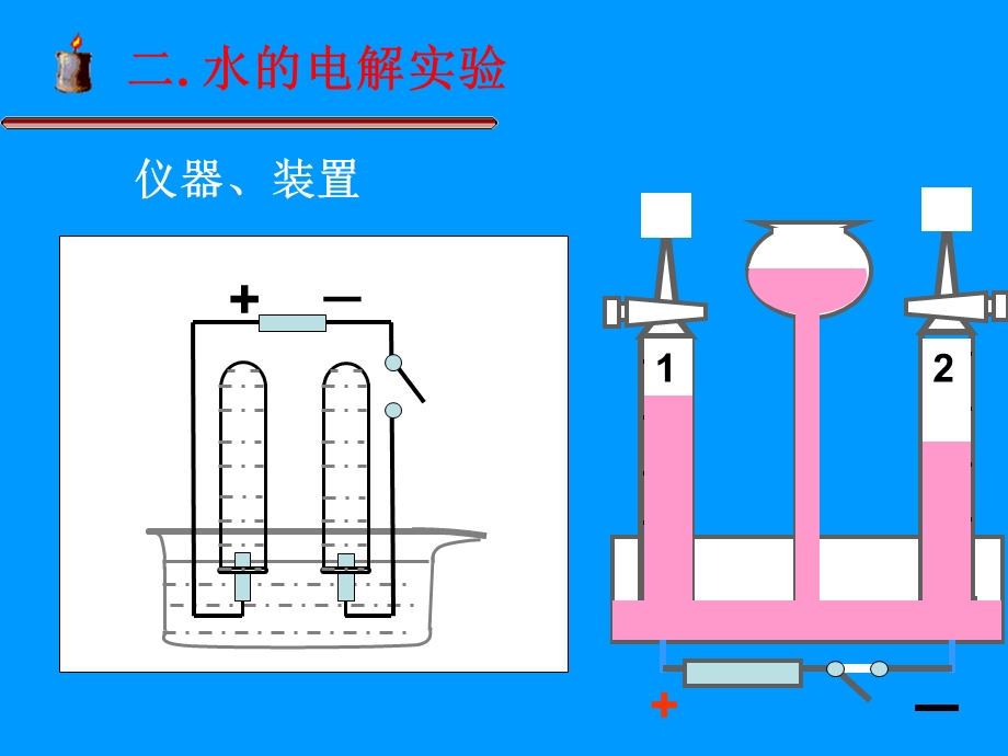 修改课件43水的组成.ppt_第3页