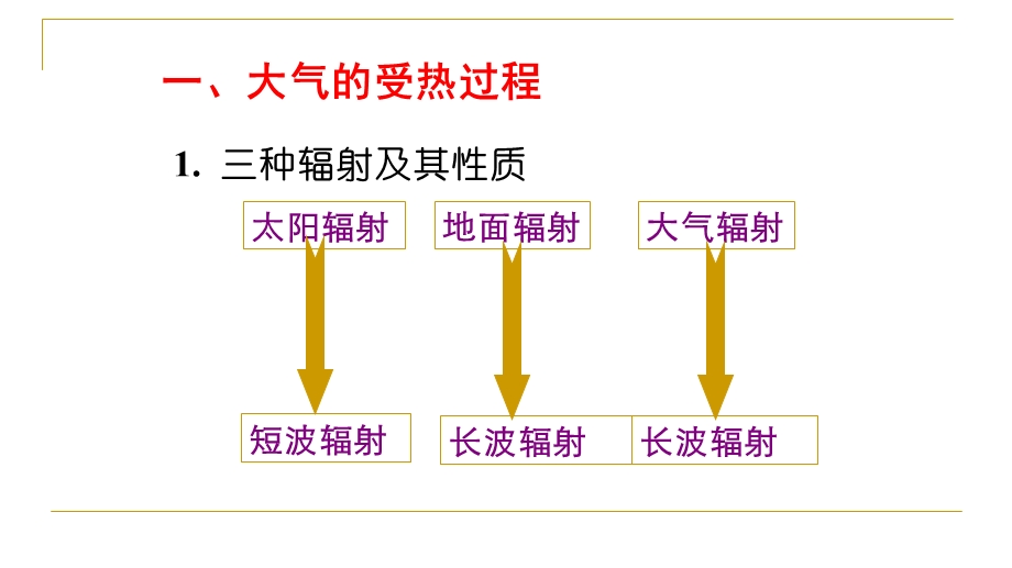 季人教版高中地理必修一第二章第一节 冷热不均引起大气运动(共32张PPT).pptx_第2页