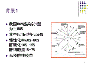 最新：丙肝抗体检测的困惑与对策文档资料.ppt