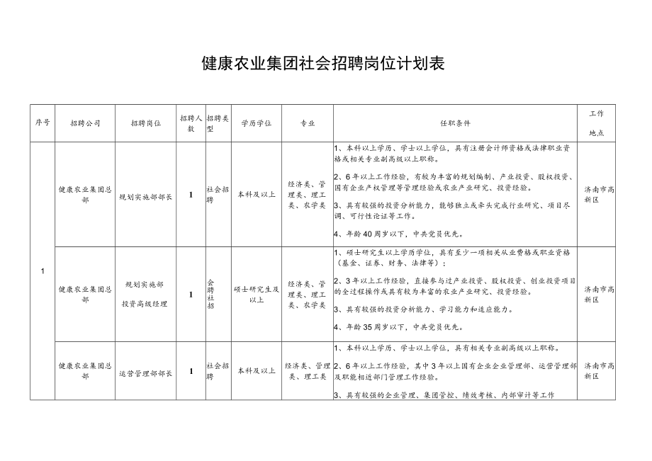 健康农业集团社会招聘岗位计划表.docx_第1页