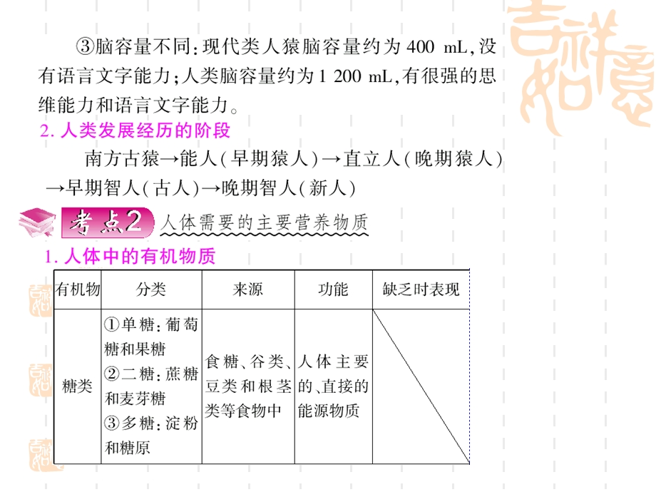 [中考]中考生物总复习精品课件——专题4生物圈中的人.ppt_第3页