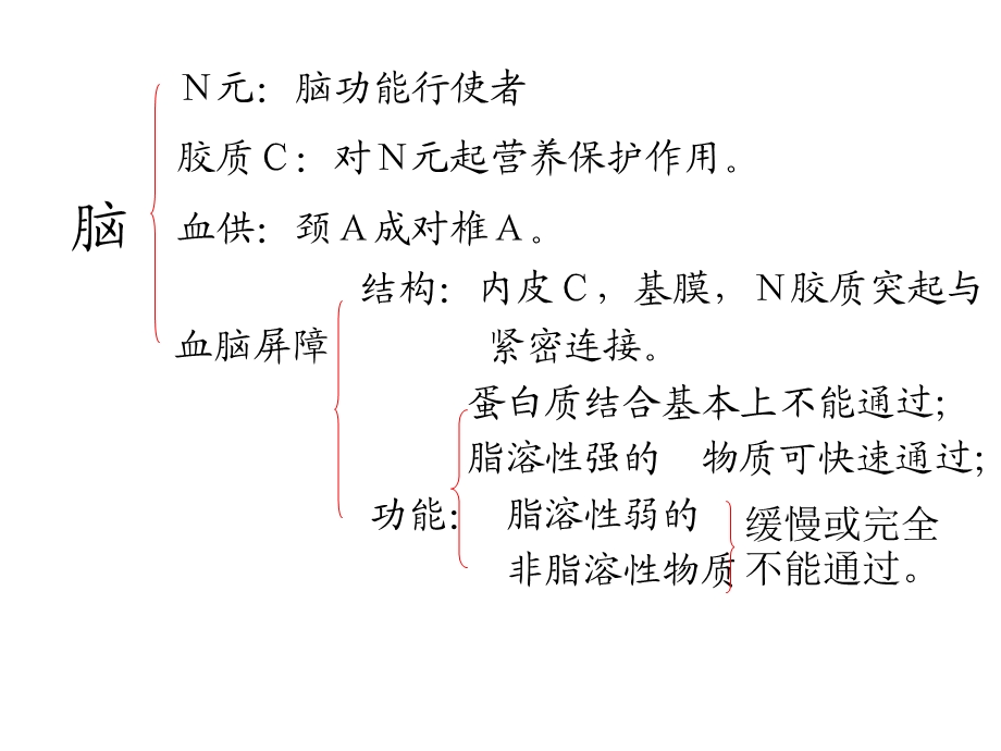 最新脑功能不全PPT文档.ppt_第2页