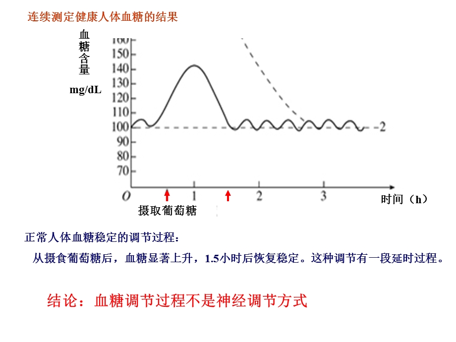 最新第3节内分泌系统中信息的传递和调节PPT文档.ppt_第2页