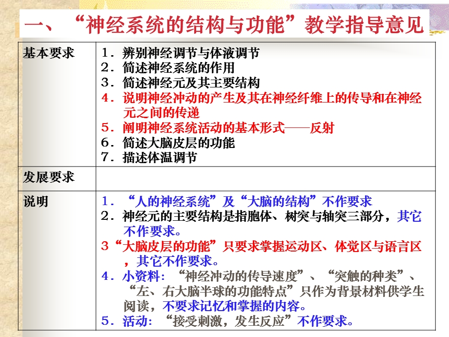 “神经系统的结构与功能”专题讲座PPT文档.ppt_第2页