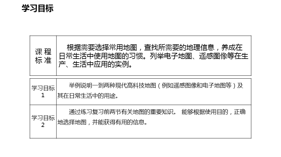 星球版地理七年级上册 2.3地图的应用课件.pptx_第2页