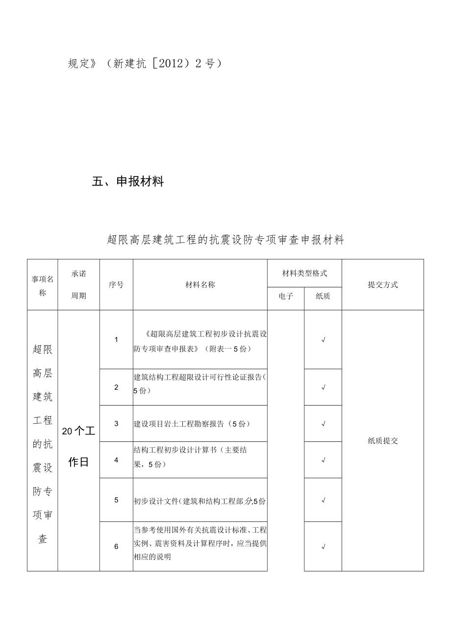 超限高层建筑工程抗震设防审批服务指南.docx_第2页