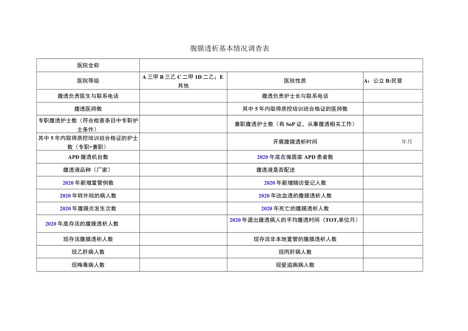 腹膜透析基本情况调查表.docx_第1页