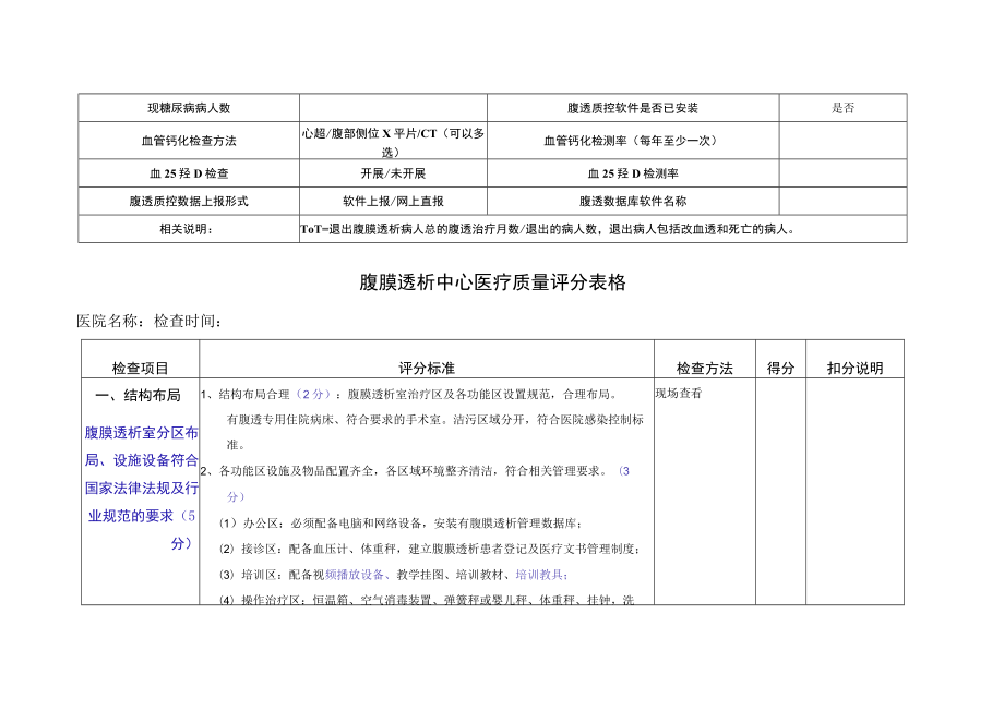 腹膜透析基本情况调查表.docx_第2页