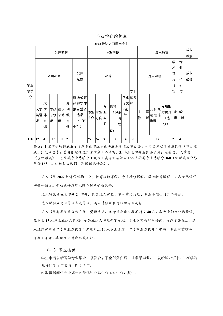 达人书院2022级新闻学专业本科人才培养方案.docx_第3页