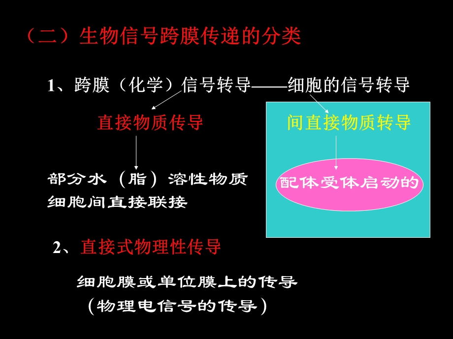 最新22细胞的跨膜信号转导1PPT文档.ppt_第2页