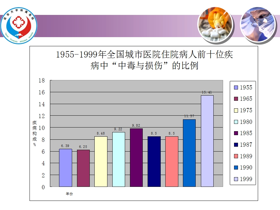 中毒的救治原则—杨增烨文档资料.ppt_第2页