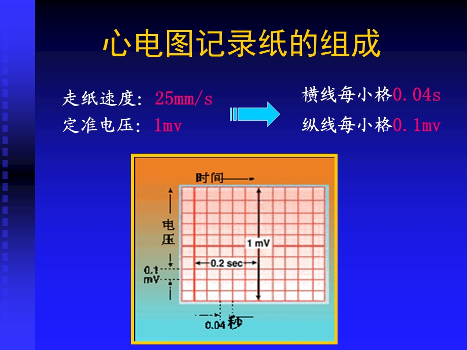 第二节心电图的测量方法和正常心电图名师编辑PPT课件.ppt_第3页